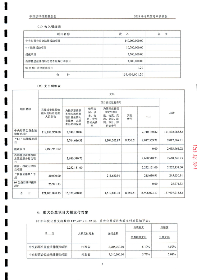 中国法律援助基金会2019年度专项信息审核报告_0304.jpg