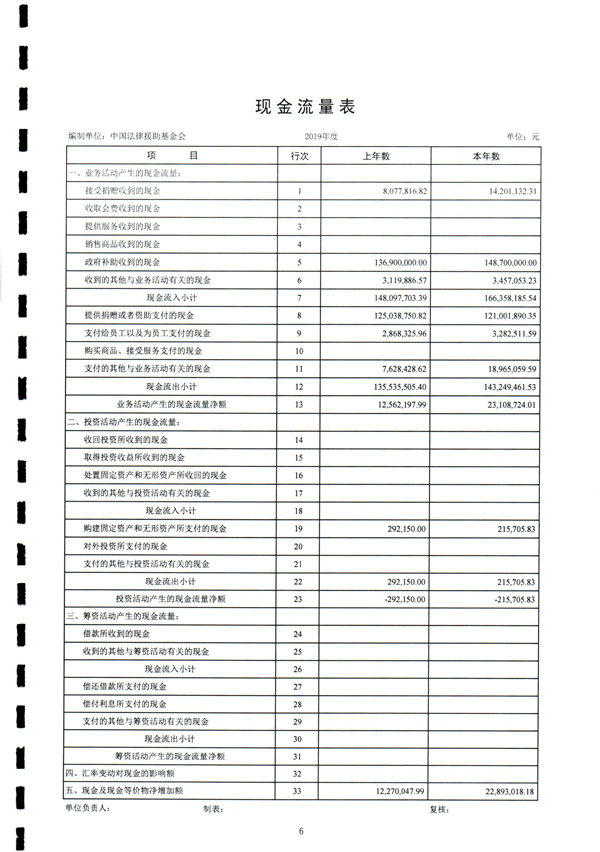 中国法律援助基金会2019年度审计报告_07.jpg