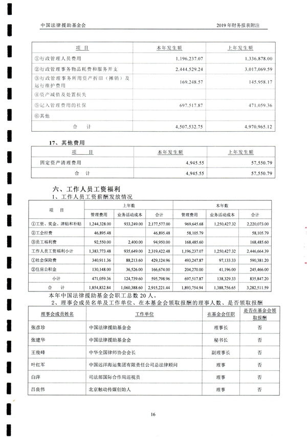 中国法律援助基金会2019年度审计报告_17.jpg