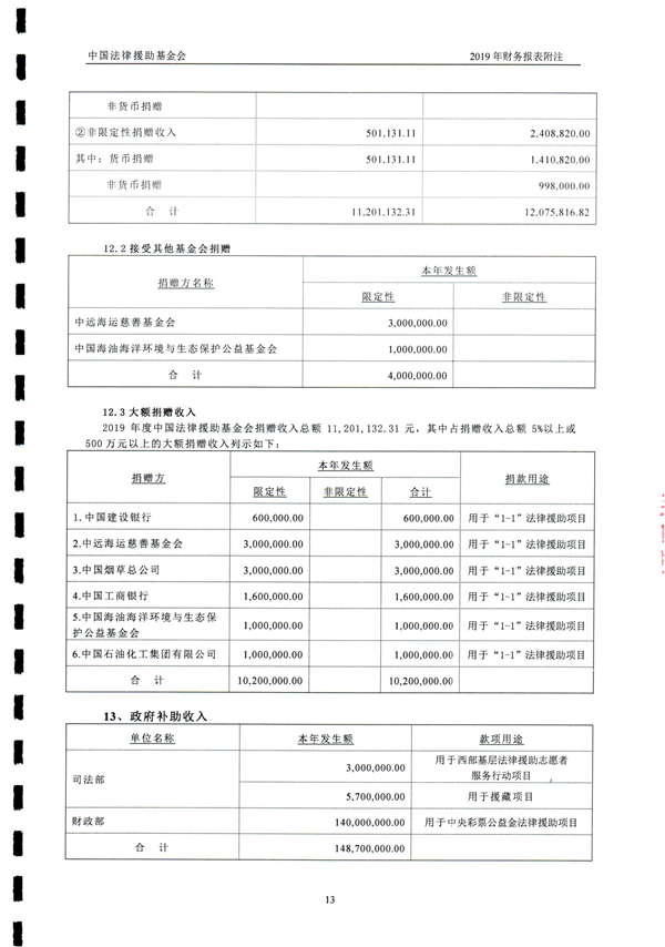 中国法律援助基金会2019年度审计报告_14.jpg