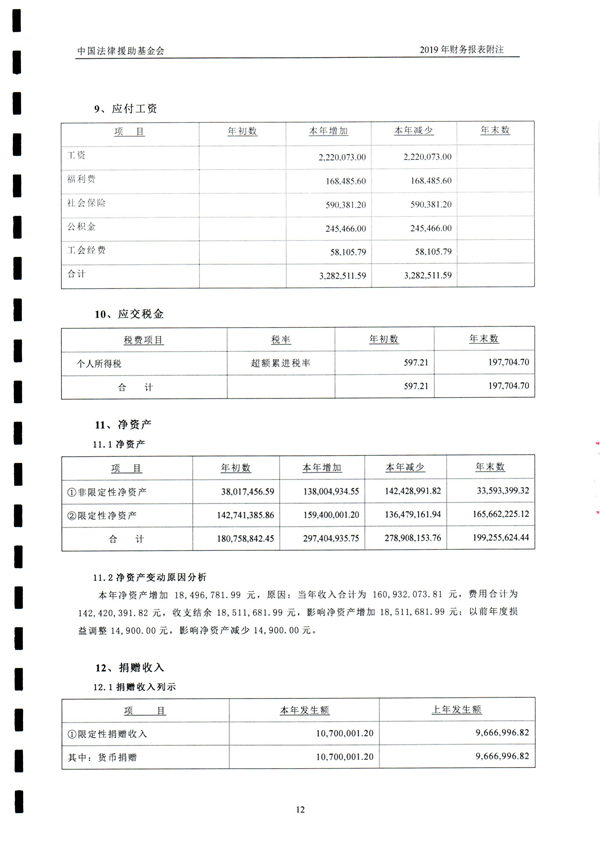 中国法律援助基金会2019年度审计报告_13.jpg