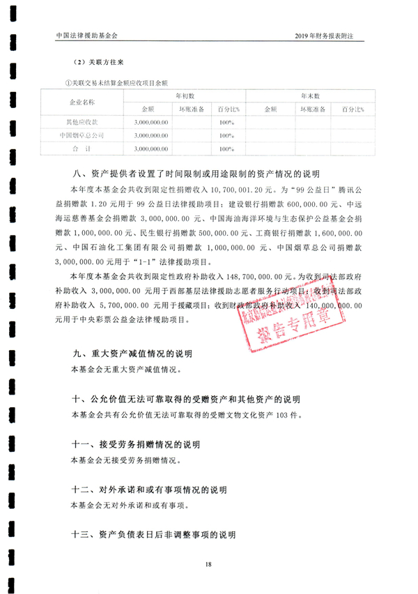 中国法律援助基金会2019年度审计报告_19.jpg