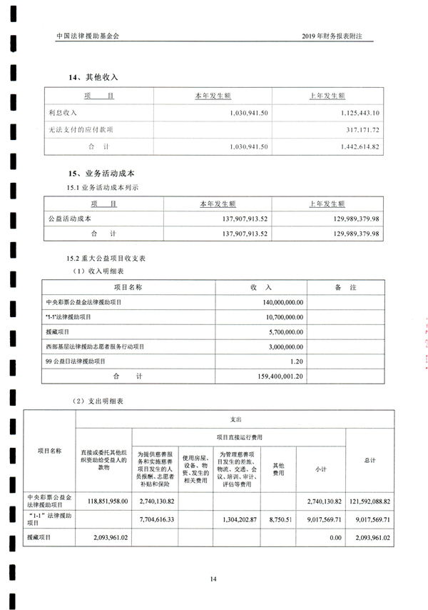 中国法律援助基金会2019年度审计报告_15.jpg